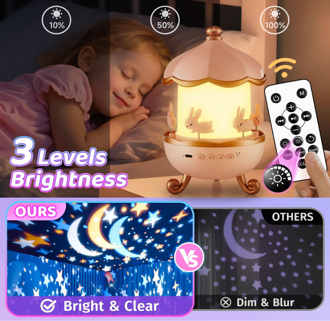 Projecteur Ciel Étoilé Et Veilleuse Musicale